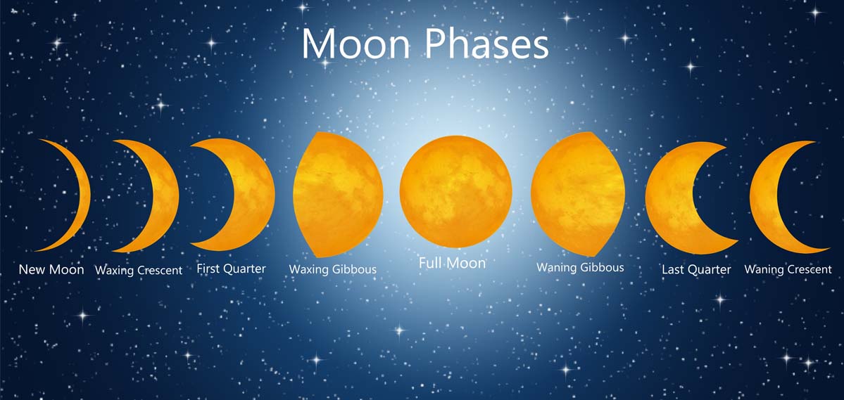 All 8 phases of the moon used in Tibetan singing bowl rituals and lunar sound healing