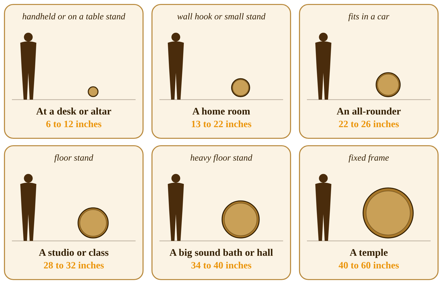 Which gong size suits which place: a desk, a home room, an all-rounder, a studio, a sound bath hall and a temple