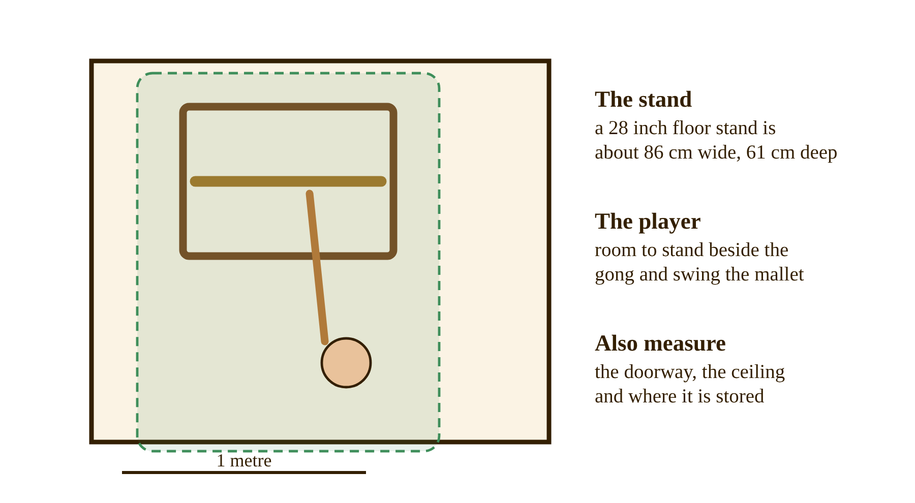 Floor space for a 28 inch gong stand, about 86 by 61 cm, with room for the player to stand and swing the mallet