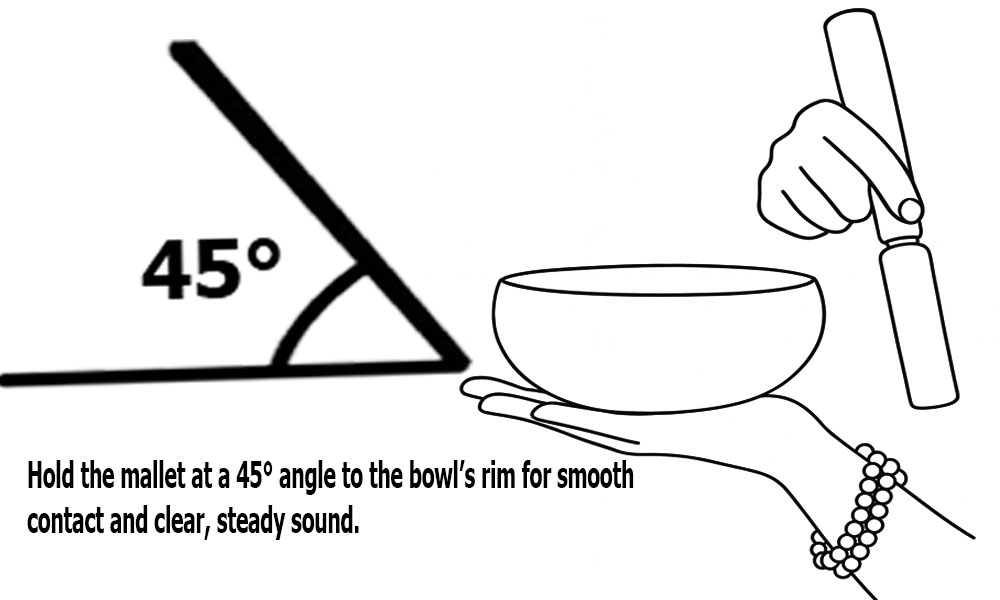 Correct 45 degree mallet angle