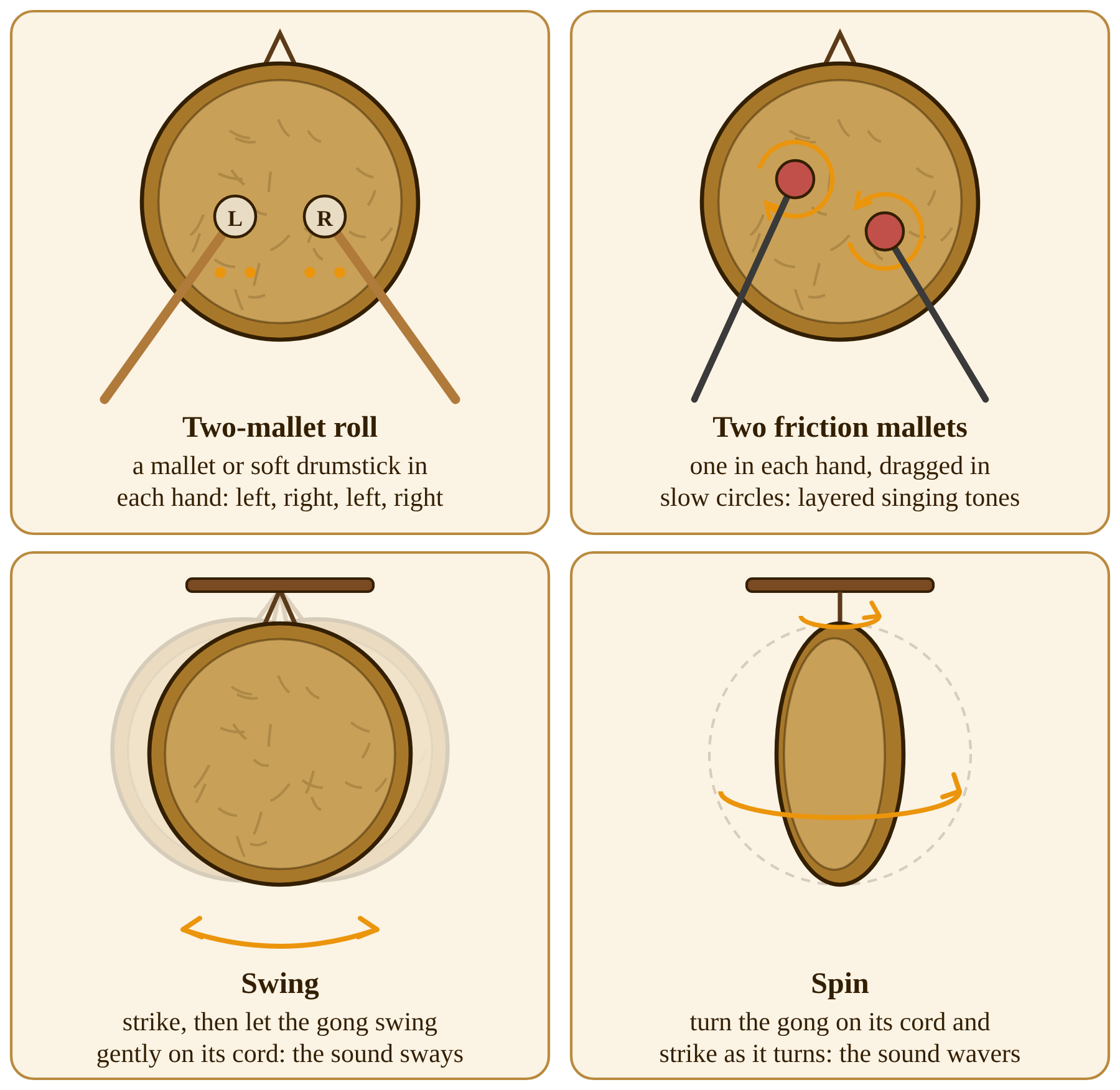 Four gong master techniques: two-mallet roll, two friction mallets, swinging the gong and spinning the gong