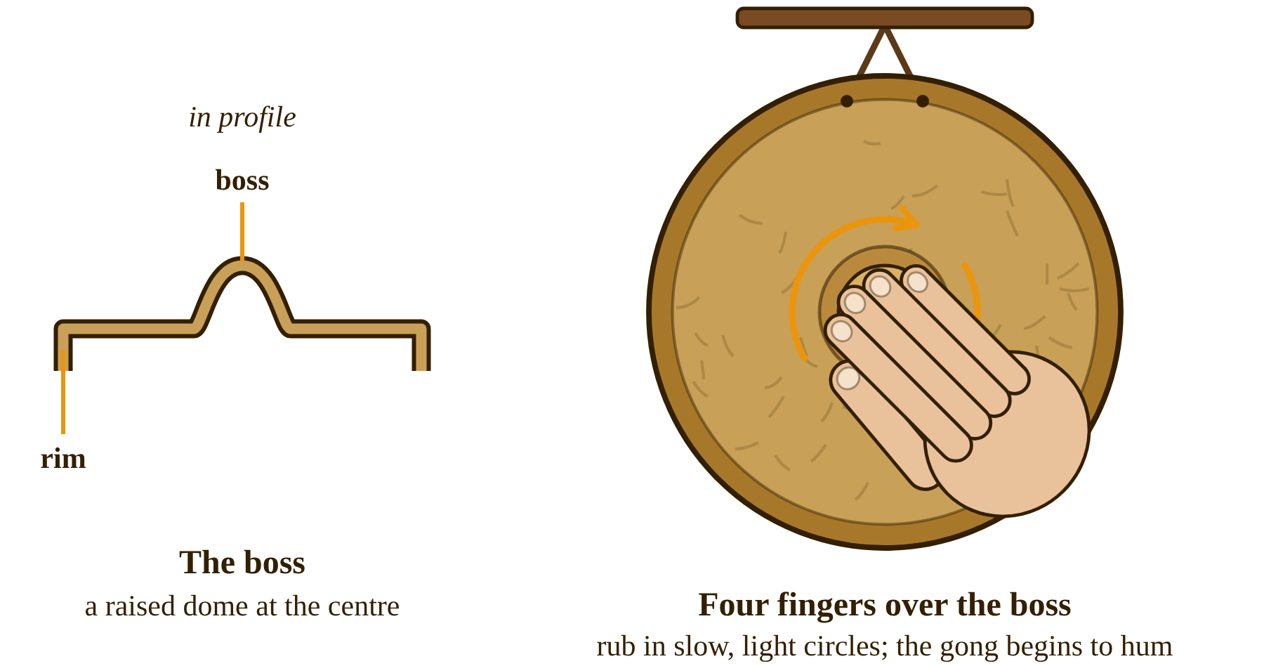Playing a nipple gong by hand: four fingers laid flat over the boss, rubbing in slow, light circles