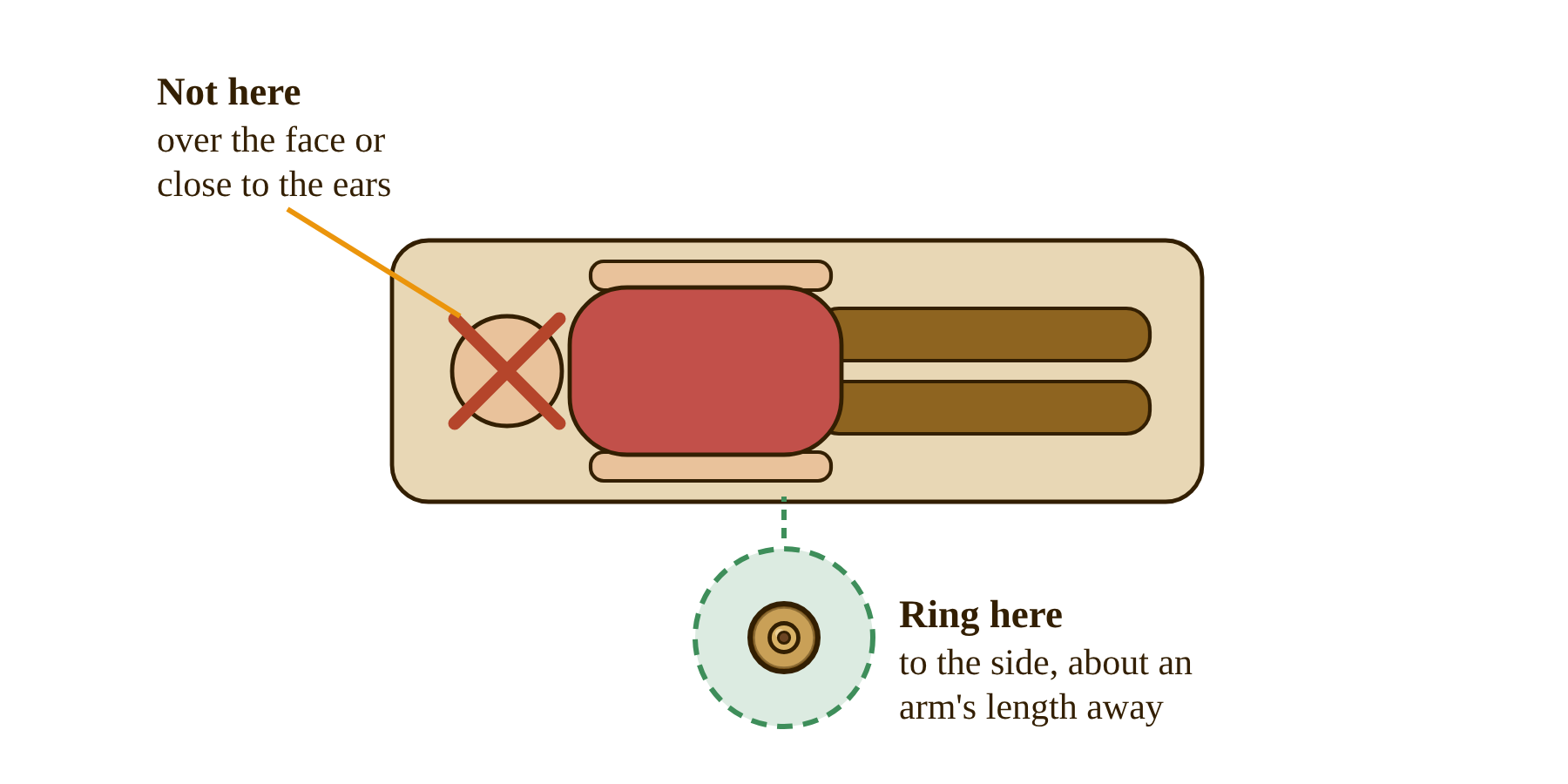 Where to ring tingsha near a resting person: to the side, about an arm's length away, not over the face
